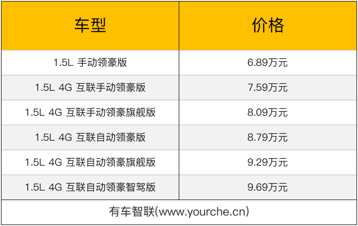 官方就有优惠 荣威i5 2020款领豪升级系列售6.89万起