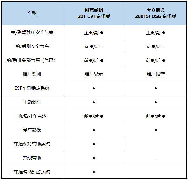 入门家轿选朗逸？实力过硬、优惠喜人的全新威朗更香