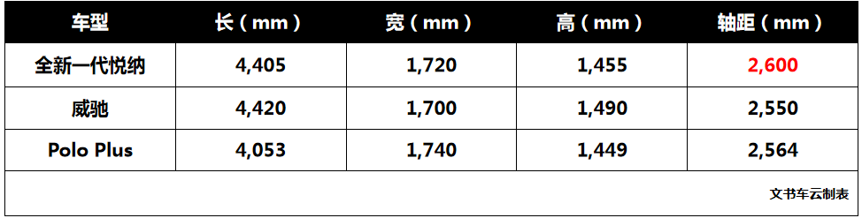 欲夺回小型车市场“制空权”，全新一代悦纳已做好准备