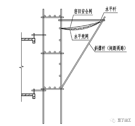 脚手架洞口连墙件如何搭设立体图画出来你一看就明白了