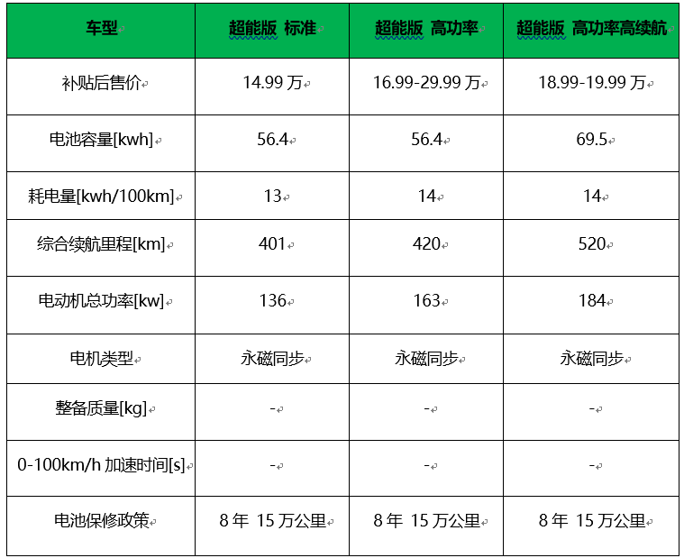 一寸长一寸强，盘点市面上续航最长的10款纯电动车型