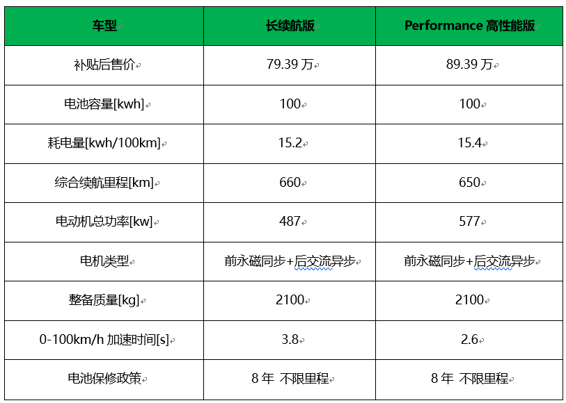 一寸长一寸强，盘点市面上续航最长的10款纯电动车型