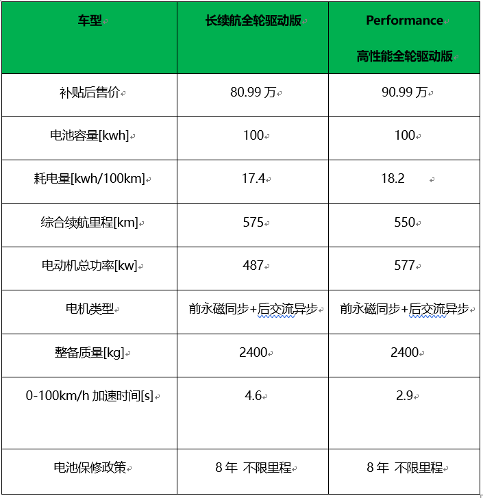 一寸长一寸强，盘点市面上续航最长的10款纯电动车型