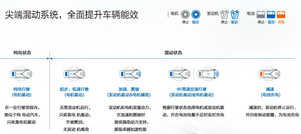 起亚K5 PHEV搭载全新科技配置，综合路况油耗1.3L?