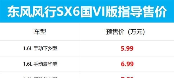 不到6万!东风风行SX6国VI版上市 三菱发动机+7座