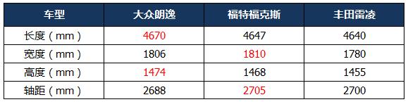 15万内入手合资家轿，这3款经济实惠还颜值高，来自大厂皮实耐用