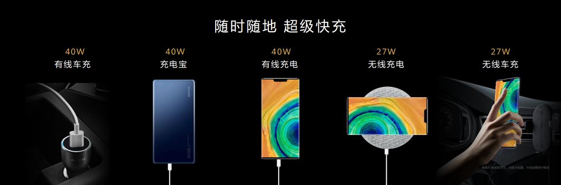 华为mate30反向充电,华为mate30充电头 此外,华为mate30系列升级新一代无线反向充电功能,可更快速地为其它