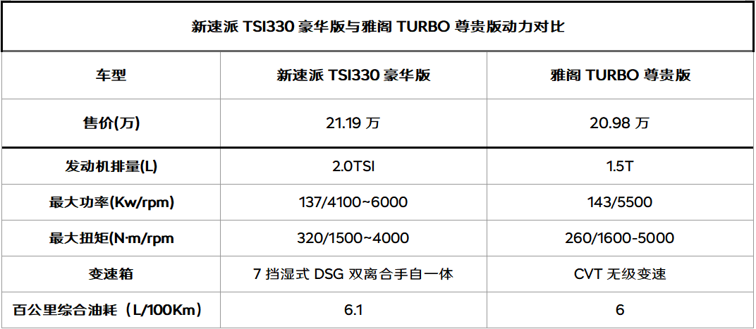 谁是宜商宜家好选择 斯柯达新速派对比本田雅阁