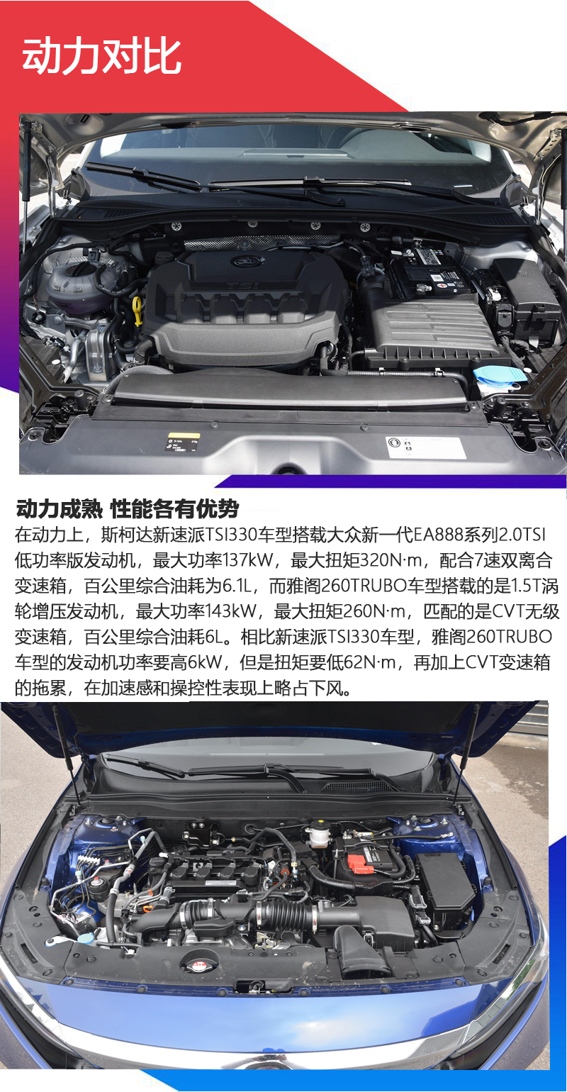 谁是宜商宜家好选择 斯柯达新速派对比本田雅阁