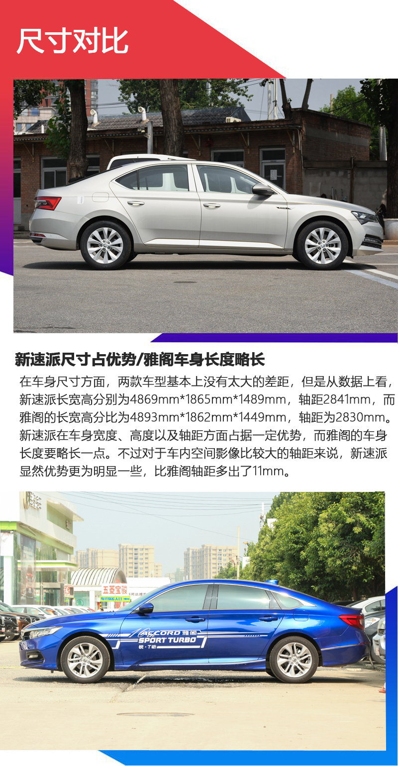 谁是宜商宜家好选择 斯柯达新速派对比本田雅阁