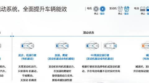起亚K5 PHEV搭载全新科技配置，综合路况油耗1.3L?