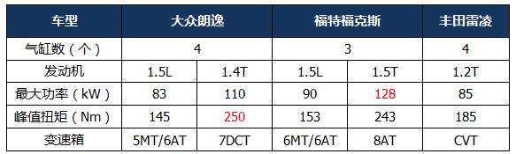 15万内入手合资家轿，这3款经济实惠还颜值高，来自大厂皮实耐用