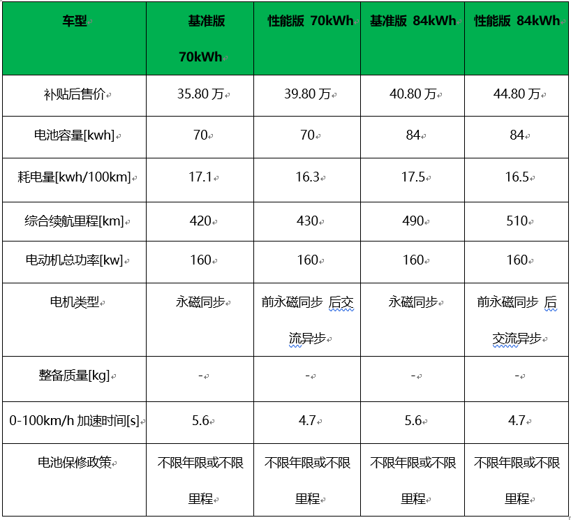 一寸长一寸强，盘点市面上续航最长的10款纯电动车型