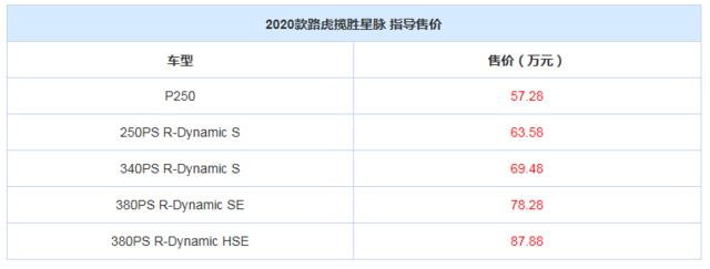 最便宜的进口路虎：新款路虎揽胜星脉上市