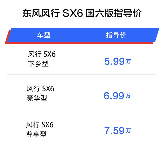 东风风行SX6国六版上市 售5.99-7.59万元 加大号七座SUV