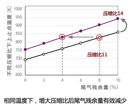 销量好车就一定好？对比日系四大品牌发动机优劣势，看看能差多少