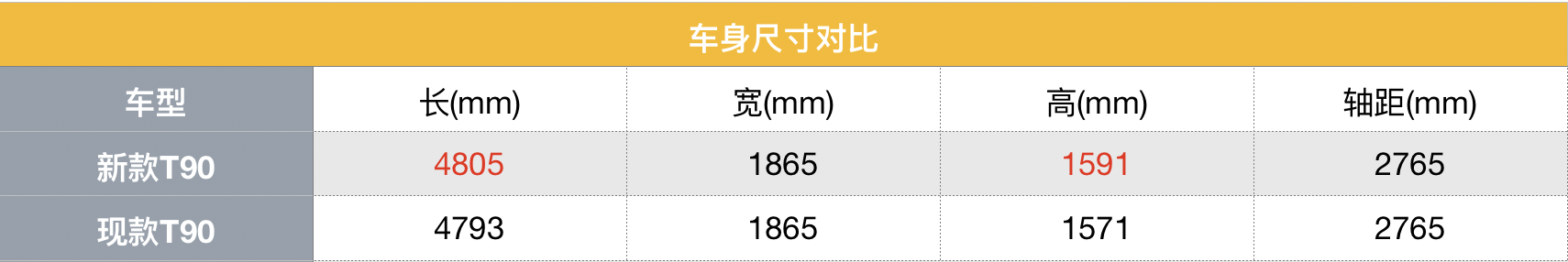 更高“颜值”的启辰T90能否在轿跑SUV市场再下一城？