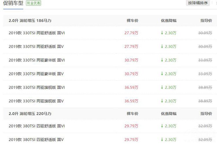 途昂降2.3万，大指挥官降2万，合资品牌SUV行情汇总！