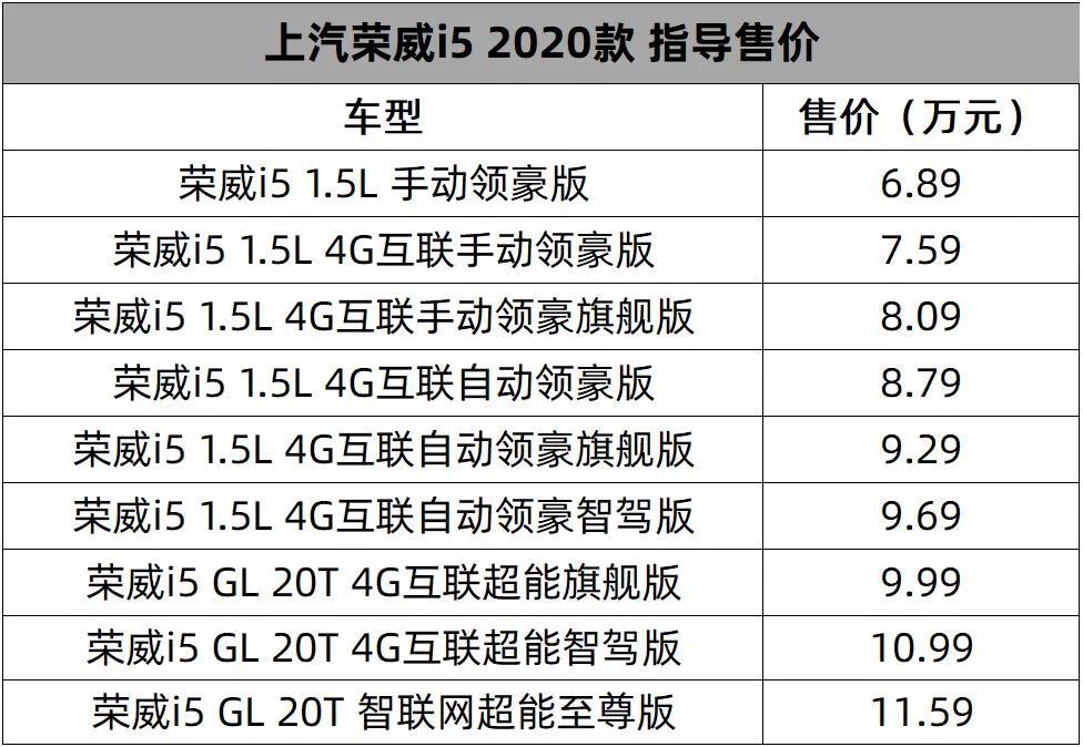 凭实力成为爆款，上汽荣威新款i5售6.89万元起