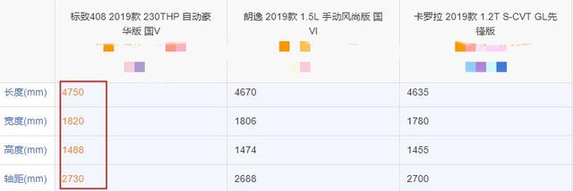 标致408国五终端售价不到10万，轴距2.73米越级，底盘舒适