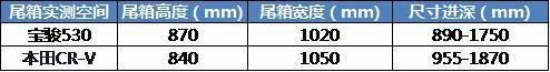 这款7座国产车，在印尼叫好又叫座，直接撼动了本田CR-V的地位