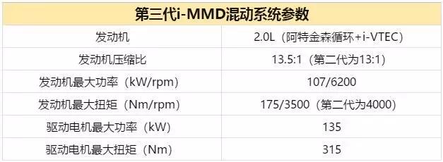 “老婆，我们卖了3系，换辆雅阁吧！”为什么我敢说这话？