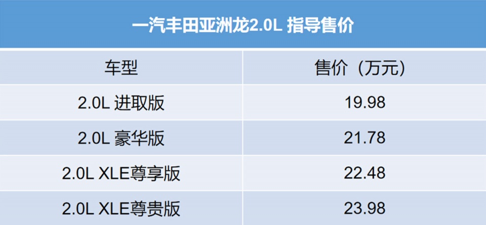 亚洲龙出2.0L，凯美瑞怕不怕？应该说整个B级车市场都怕！