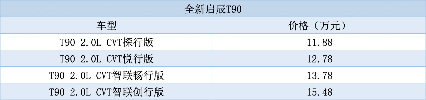 更高“颜值”的启辰T90能否在轿跑SUV市场再下一城？