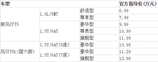 东风新风行T5上市，新车质优价廉