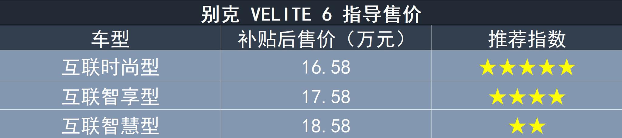 一电严选|推荐互联时尚型 别克VELITE 6购车手册