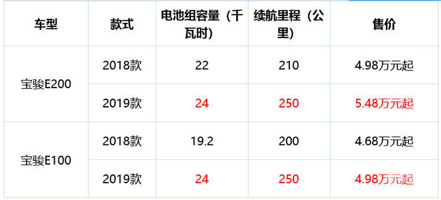 汽车圈里的超长待机，只要5万块，让上班族彻底告别挤地铁