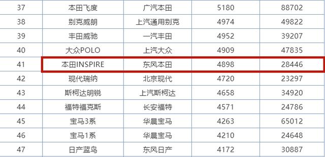 比A5好看，不到20万落地，这款运动型轿跑却没人爱