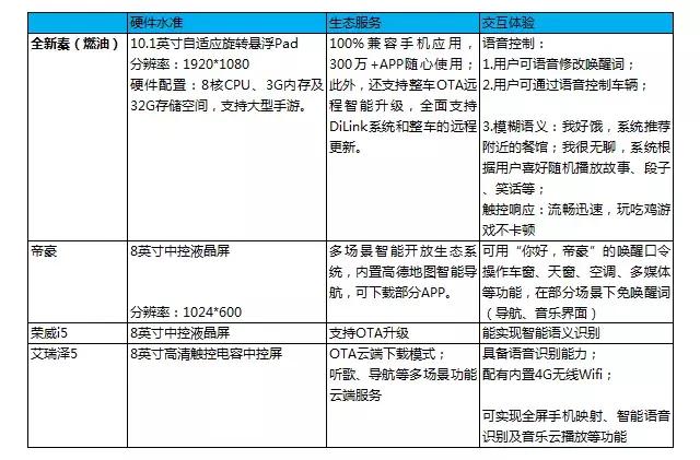 紧凑型家轿杀出狠角色,比亚迪全新秦双剑出鞘,剑锋直刺A级群雄