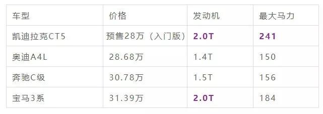 宝马3系死敌！2.0T+10AT，气势不输奔驰E级，车长4米9全身黑科技