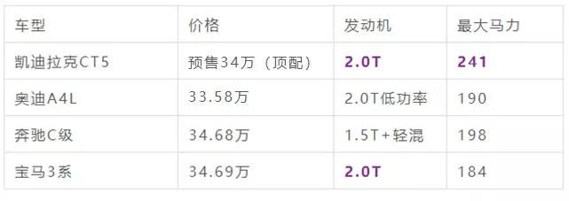 宝马3系死敌！2.0T+10AT，气势不输奔驰E级，车长4米9全身黑科技