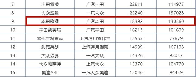 比A5好看，不到20万落地，这款运动型轿跑却没人爱