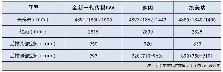 “我还想再开一次！”这是一台能让你开上瘾的车