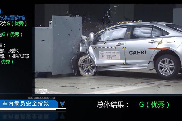 C-IASI公布“广汽丰田雷凌”评测结果，一个M，其余全G.