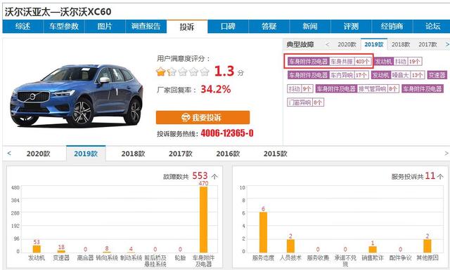 连云港车主控诉沃尔沃XC60：排气管都在振，换尾门胶垫不管用