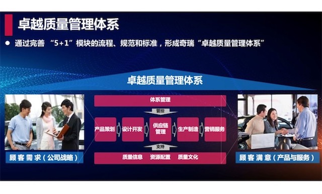 连续三次夺冠国际质量管理大会,奇瑞汽车是如何做到的?