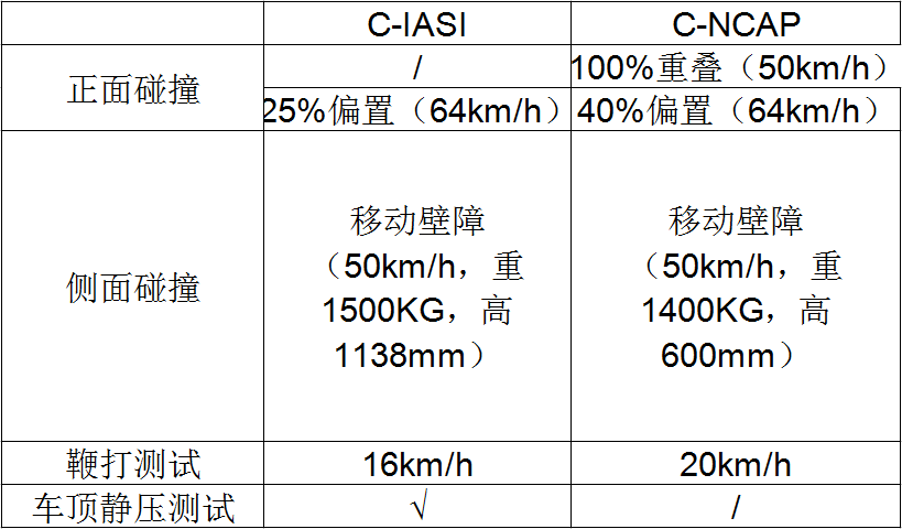 优秀不到5%、沃尔沃获差评，什么测试让新车“竞折腰”？