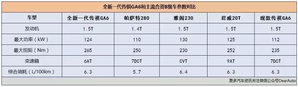 “我还想再开一次！”这是一台能让你开上瘾的车