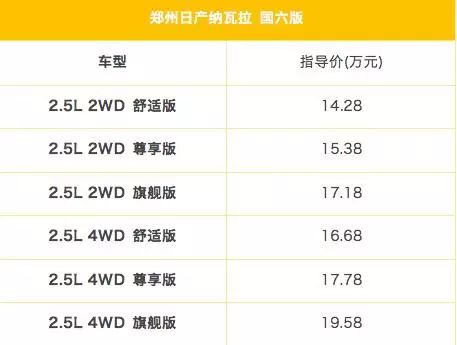 售14.28万-19.58万 纳瓦拉国六版正式上市