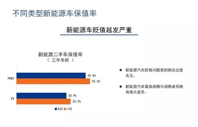 汽车保值率报告发布，丰田领跑合资，宝骏登顶国产，真意外