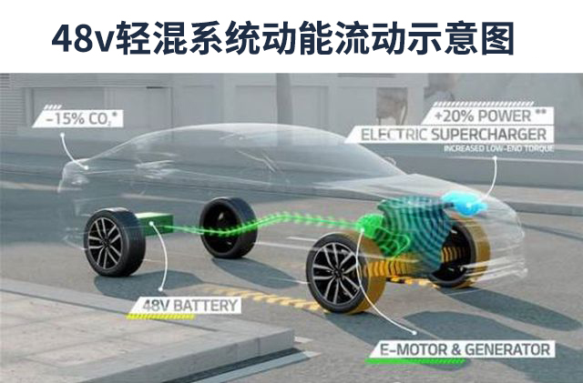 40多万买台1.5T的“小排量”轿车，是不是交智商税？