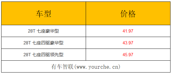 售价41.97万-45.97万元 凯迪拉克XT6七座版上市