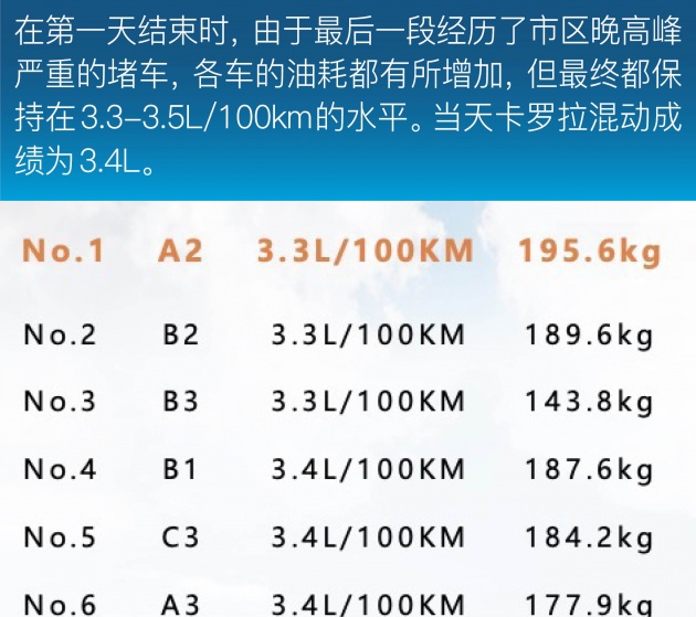 燃油车敢叫嚣混动车型油耗？轩逸真就不怕