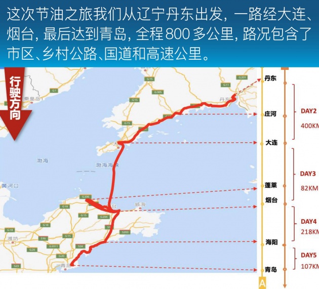 燃油车敢叫嚣混动车型油耗？轩逸真就不怕