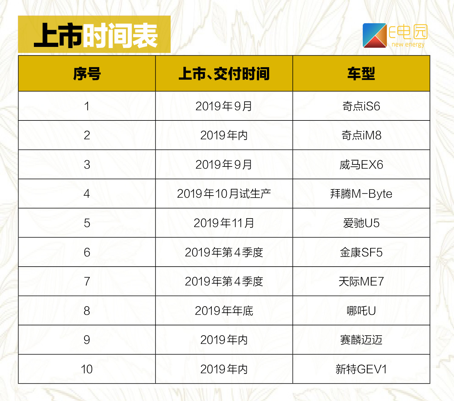 狼来了?还是狼真的来了?下半年造车新势力们上新时间一览