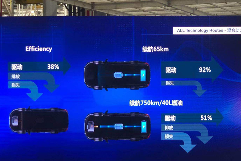 首款车型已下线 上汽MAXUS计划5年内推出超过20款新能源车